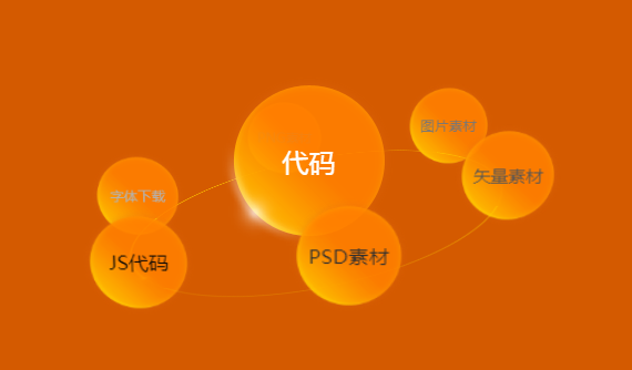CSS3实现星系轨道旋转特效