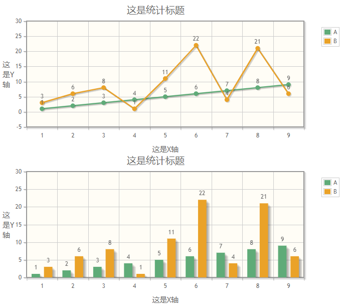 html5曲线柱形统计图表代码