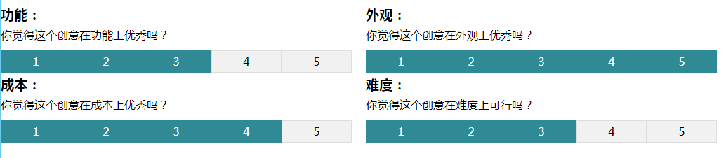 jQuery用户数字打分评分代码