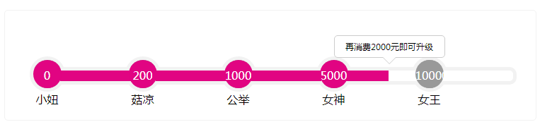 jQuery蘑菇街会员等级显示动画特效代码