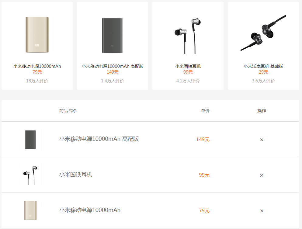 js小米商城商品加入购物车代码