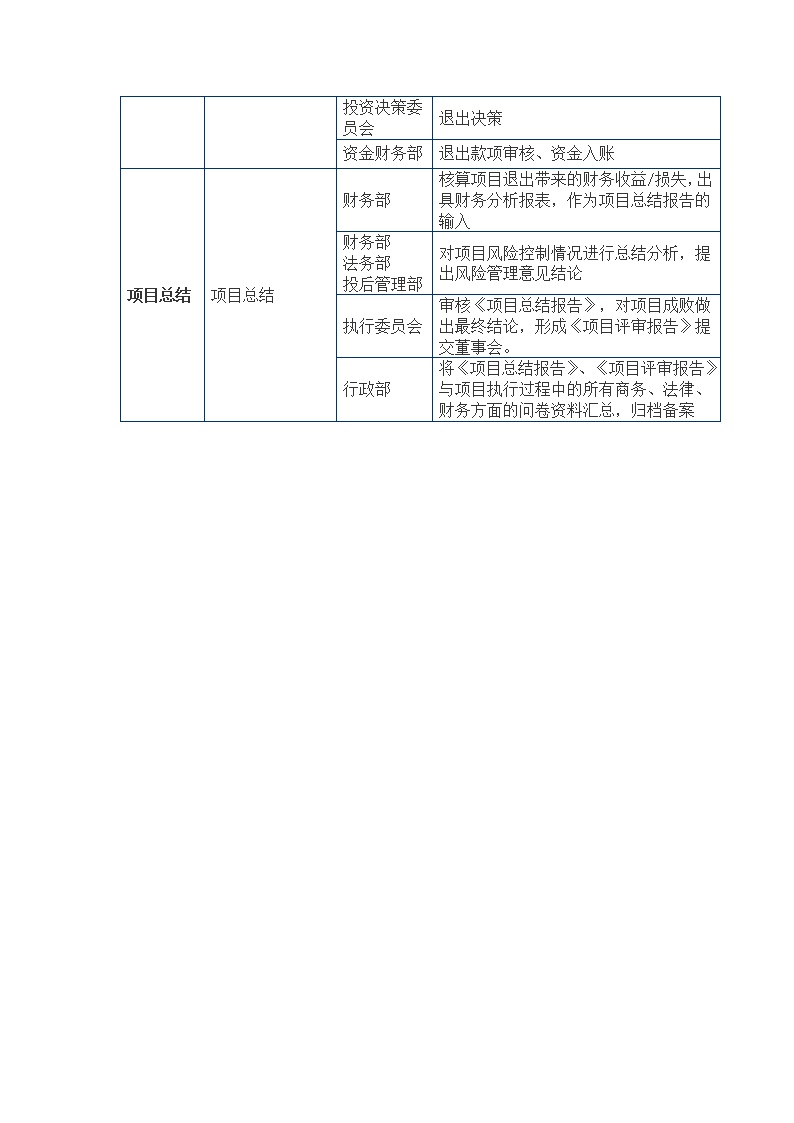 股权投资机构投资流程及分工模板