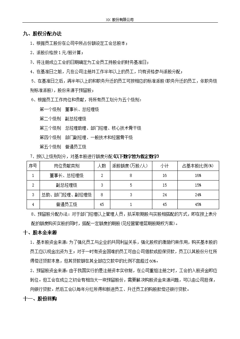 XX股份有限公司员工持股计划方案(构思稿)