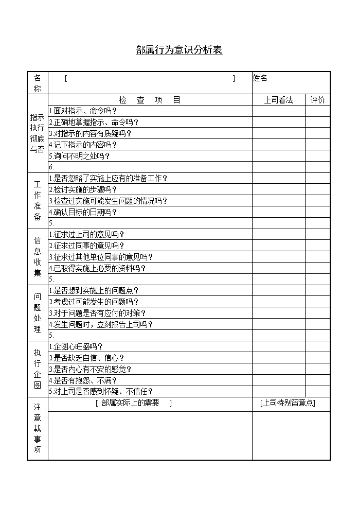 公司部门员工行为意识分析表表格模板