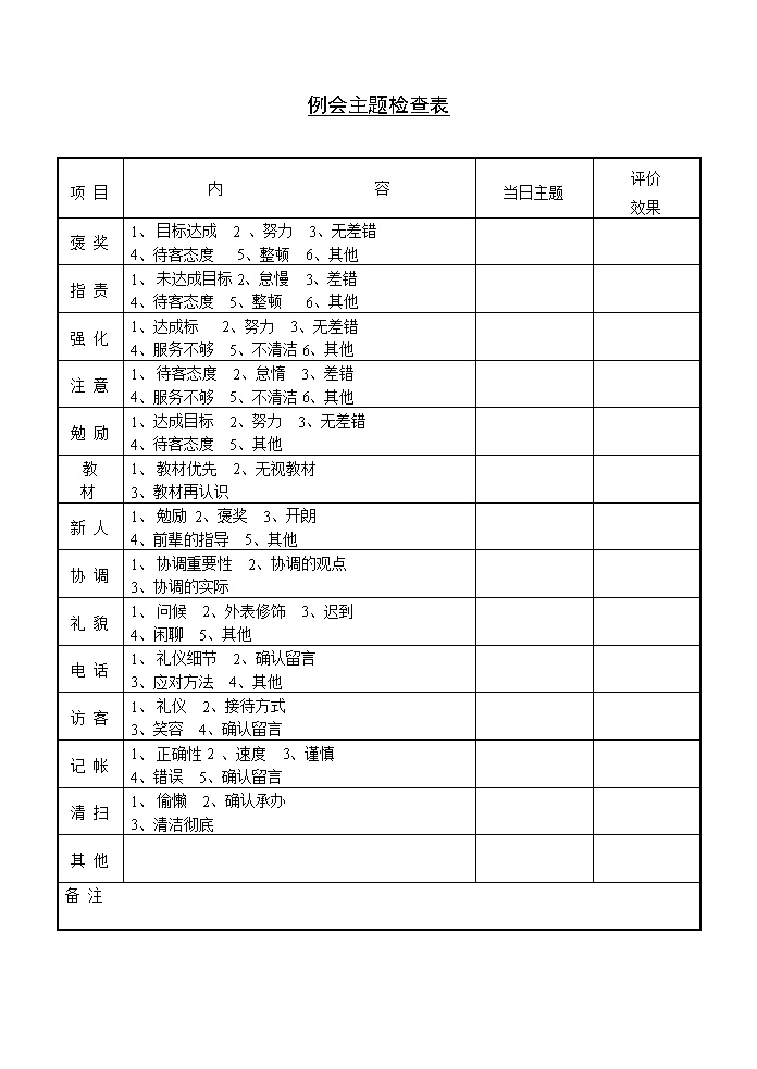 公司部门员工行为意识分析表表格模板