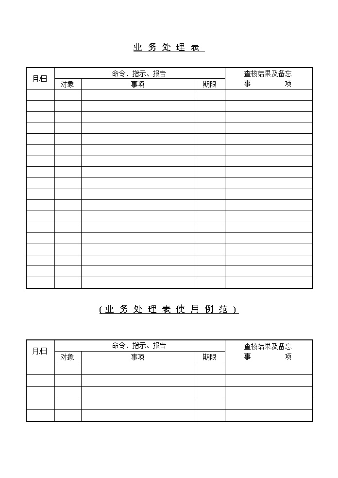 公司部门员工行为意识分析表表格模板