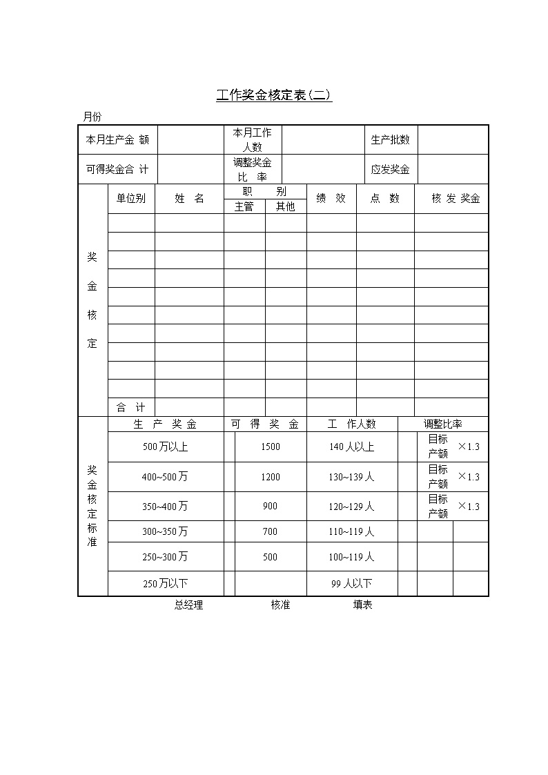 公司员工工作奖金核定表表格模板2