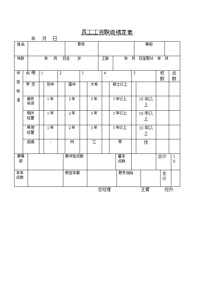 公司员工变更工资申请单表格模板