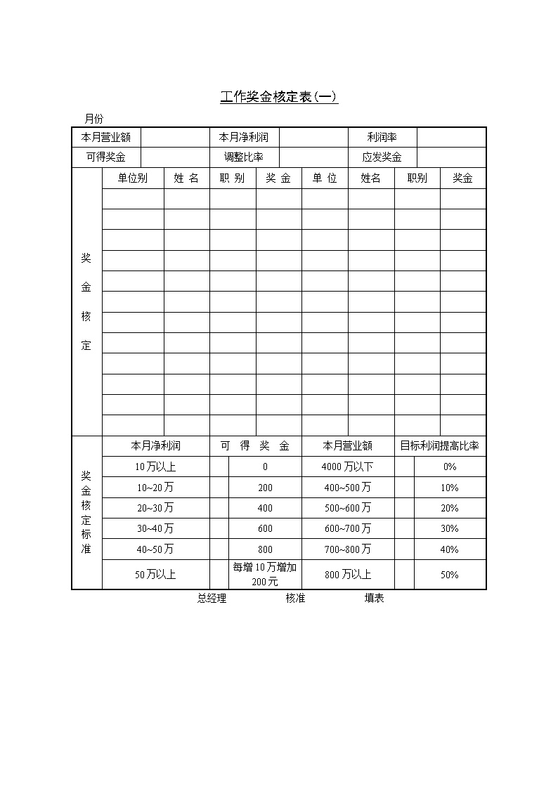 公司员工工作奖金核定表表格模板1