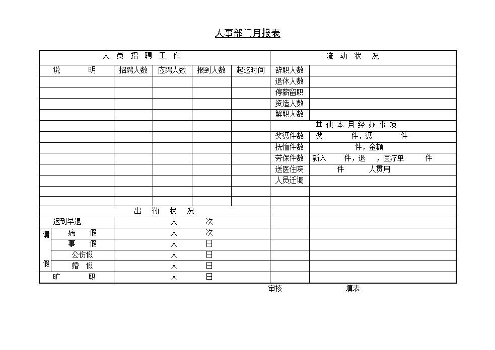 公司人事部门月报表表格模板