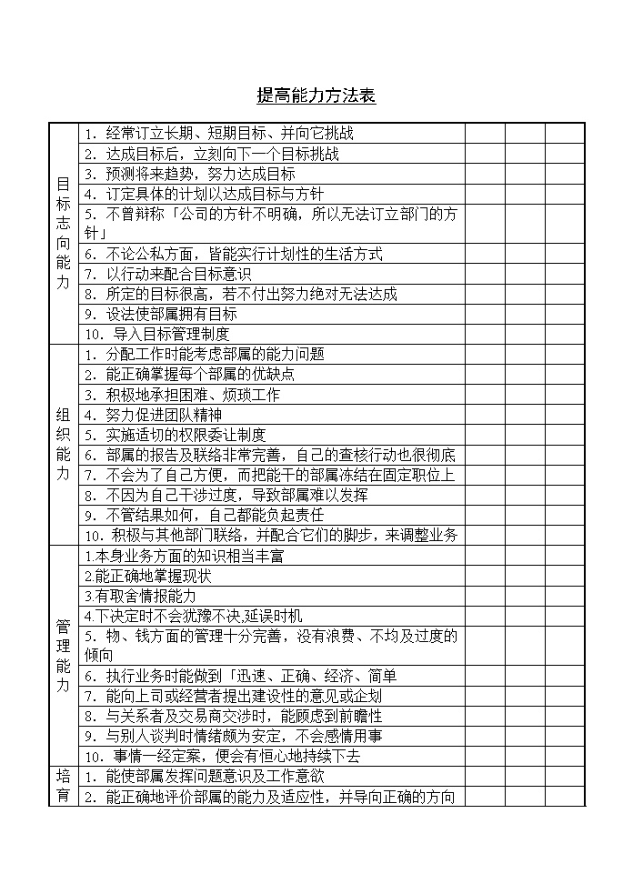 公司提高员工能力方法表表格模板
