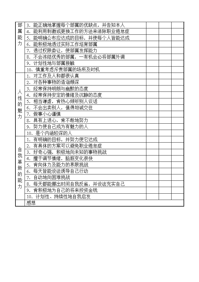 公司提高员工能力方法表表格模板