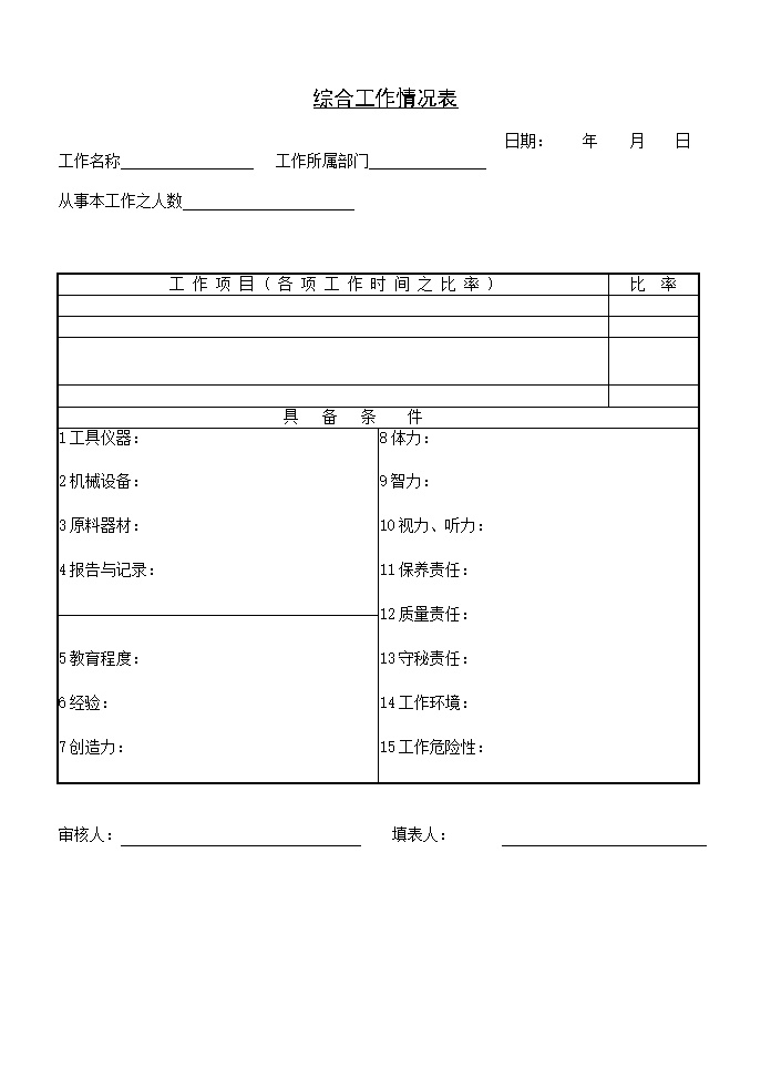 公司企业综合工作情况表表格模板