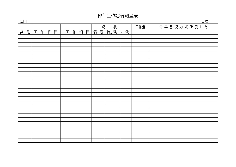 公司部门工作综合测量表表格模板