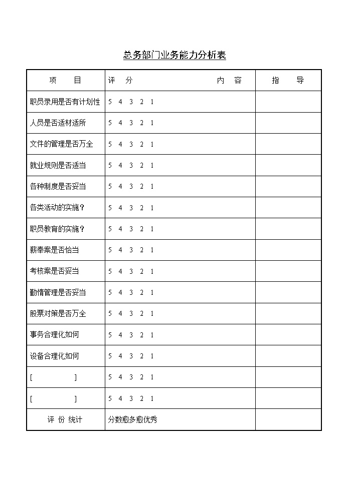 公司企业总务部门业务能力分析表格模板