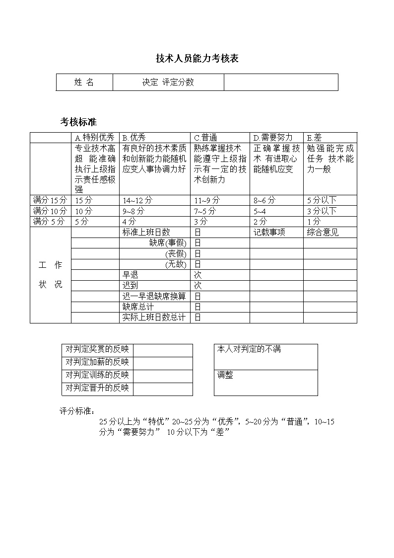 公司办公室技术人员能力考核表表格模板