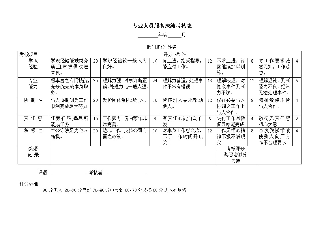 公司专业人员服务成绩考核表表格模板