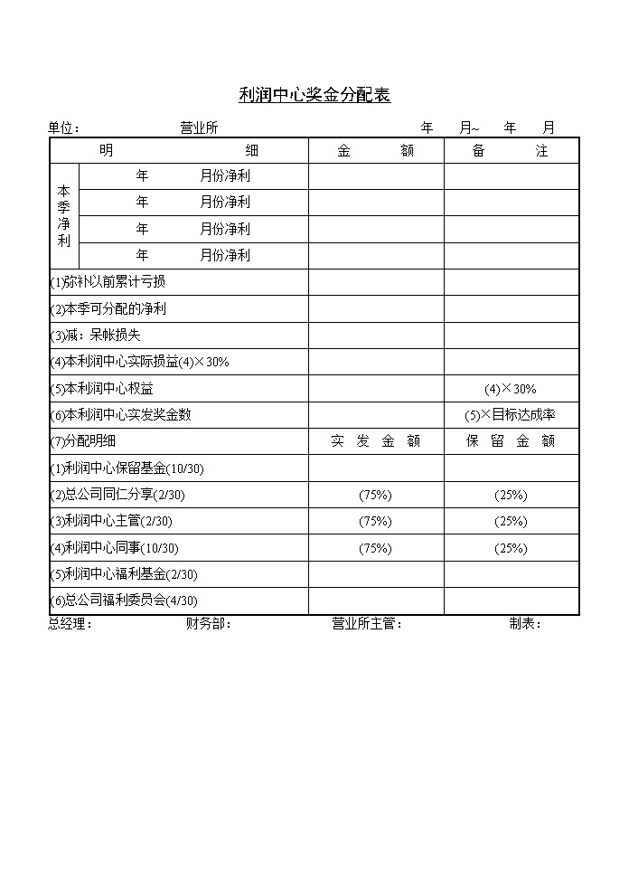 公司利润中心奖金分配表表格模板