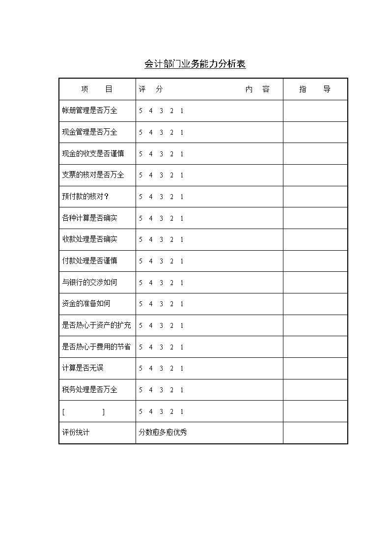 公司会计部门业务能力分析评分表格模板