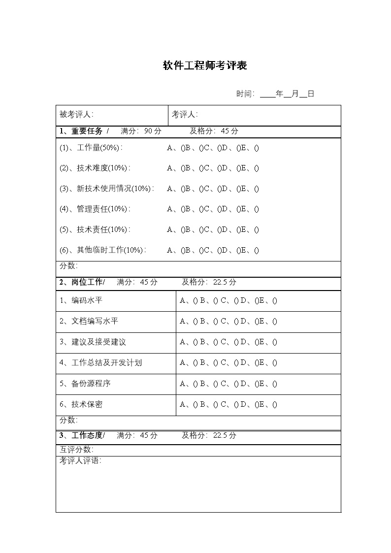 公司软件工程师考评表表格模板