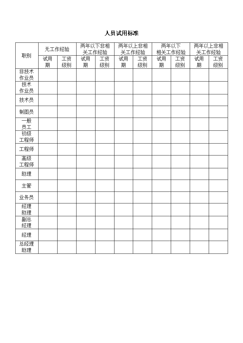 公司人员试用标准表格模板