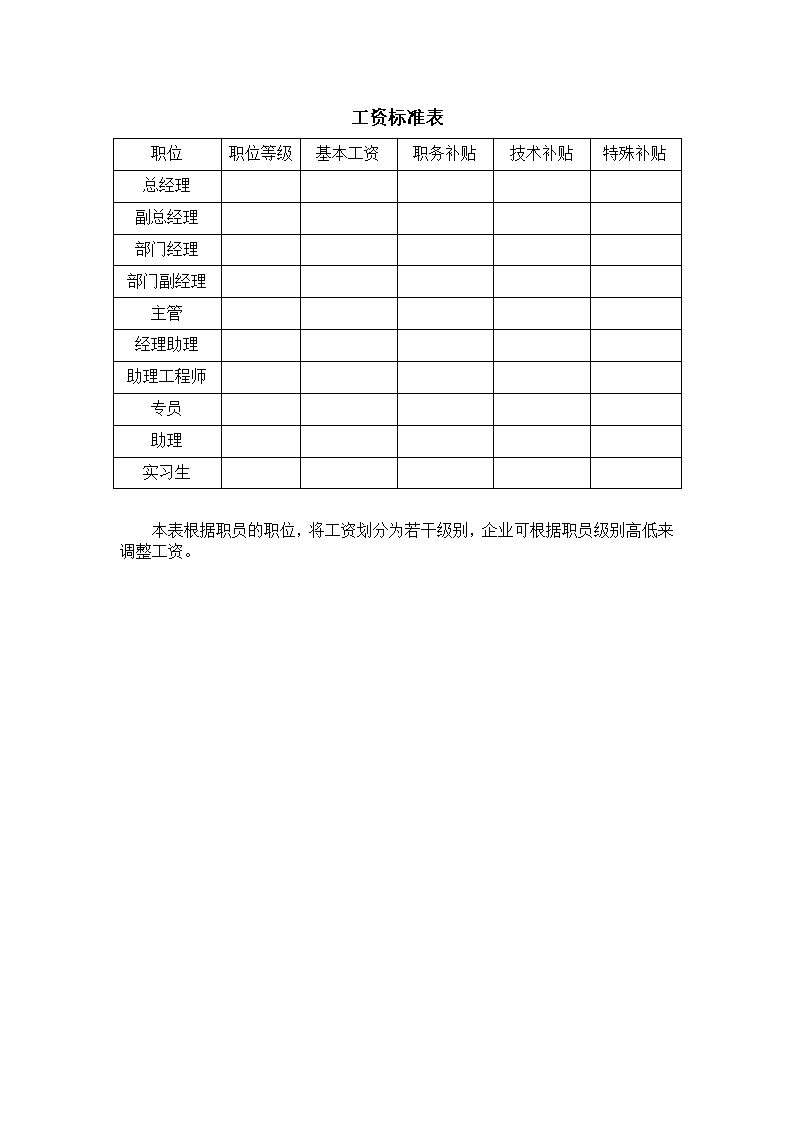 公司员工工资标准表表格模板