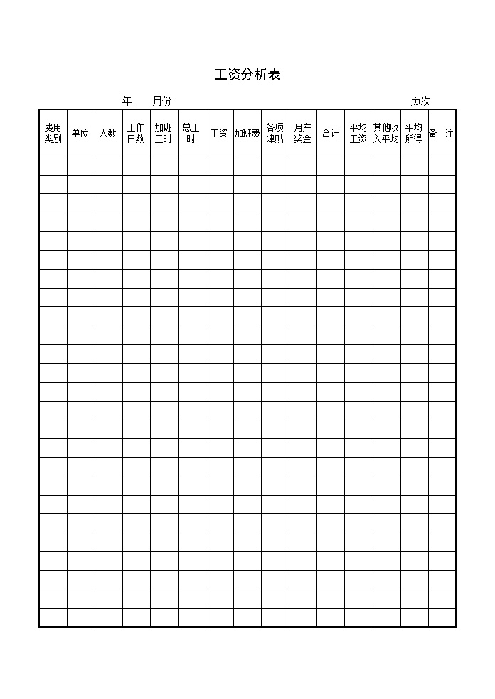 公司员工工资分析表表格模板