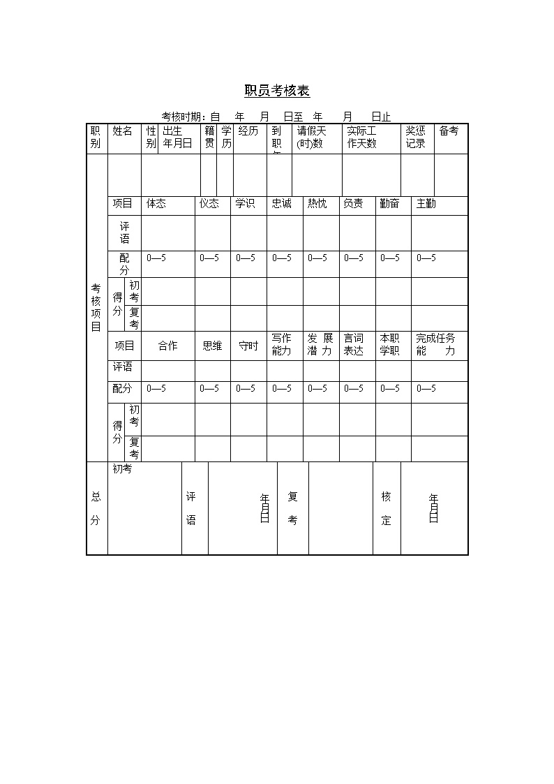 公司企业职员考核表表格模板