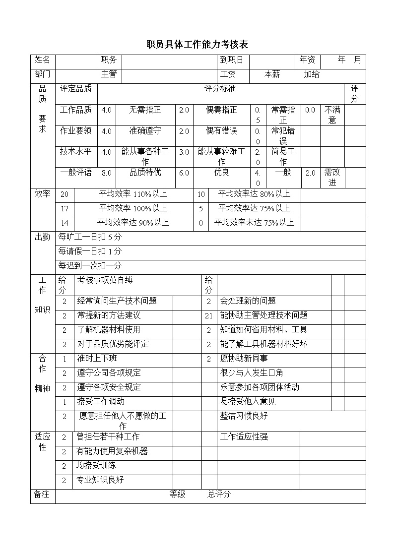 公司企业职员具体工作能力考核表格模板