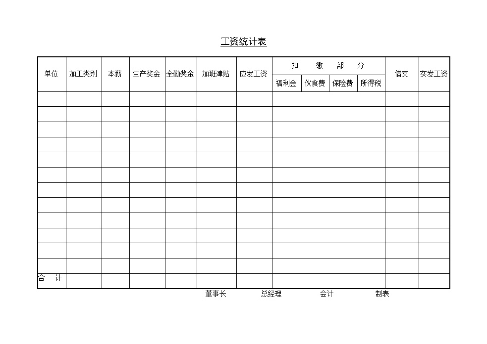 公司员工工资统计表表格模板