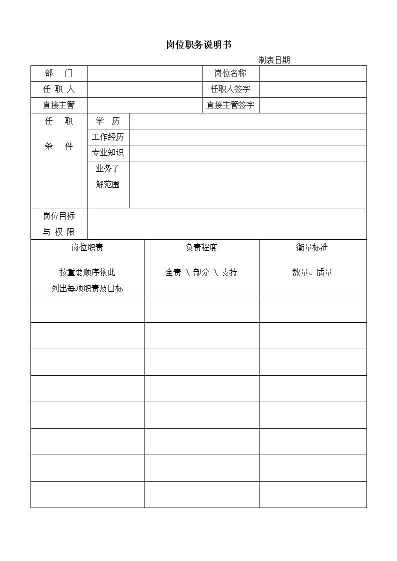 公司岗位职务说明书表格模板