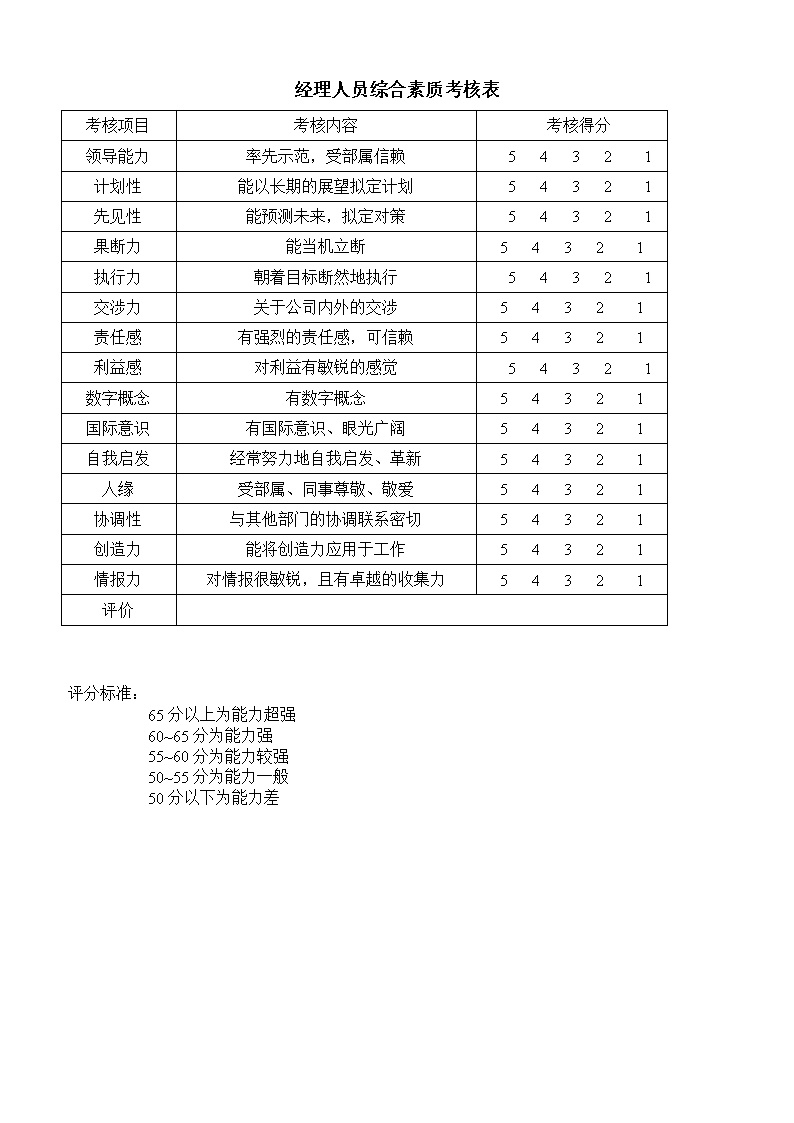 公司办公室经理人员综合素质考核表表格模板