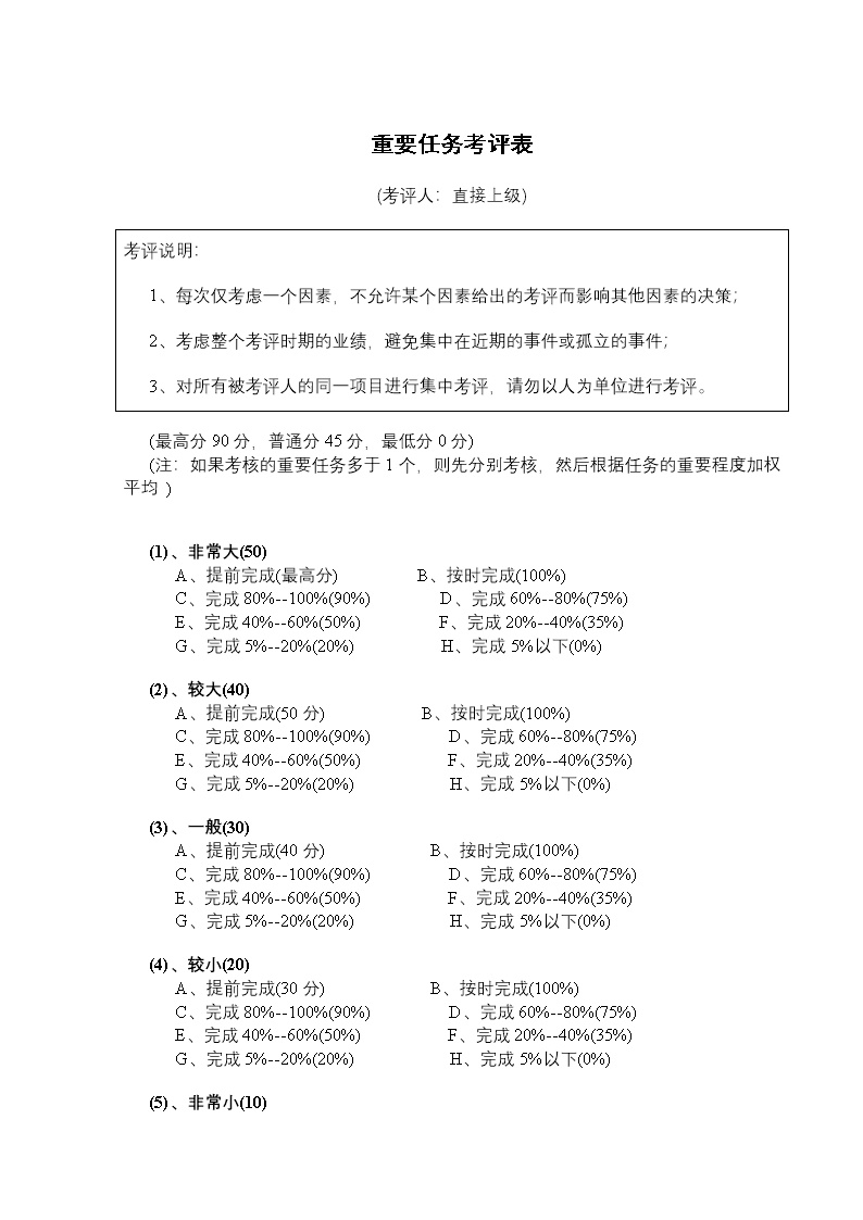 公司企业重要任务考评表表格模板