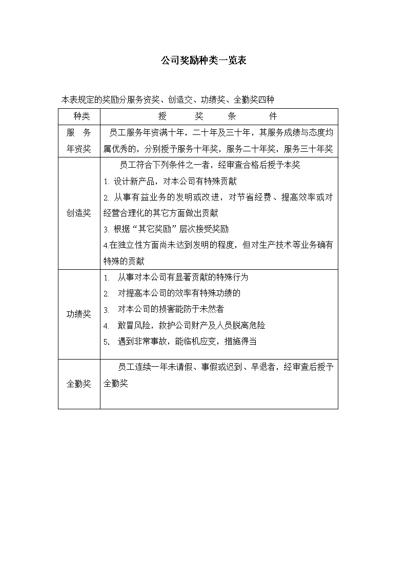 公司奖励种类一览表表格模板