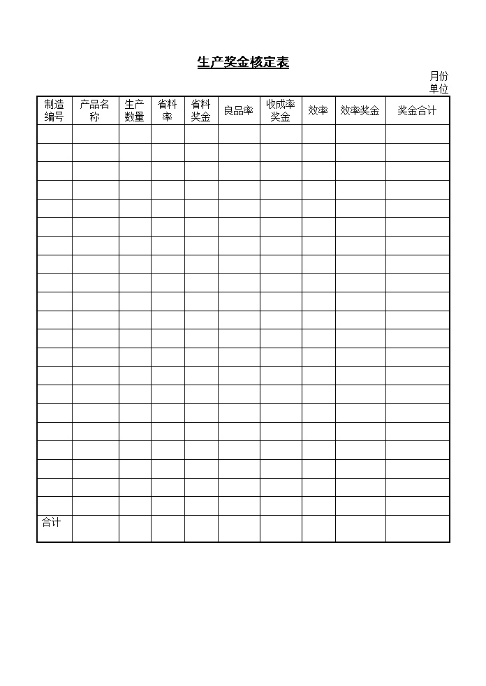 公司生产奖金核定表表格模板