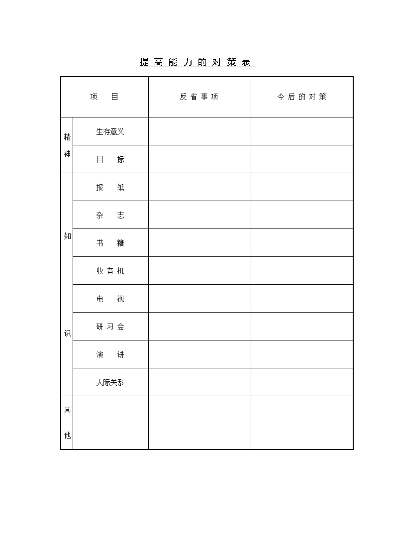 公司提高能力的对策表表格模板
