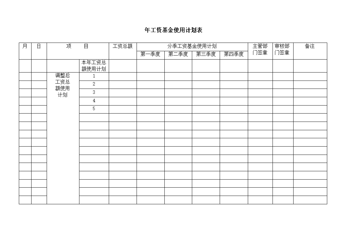 公司年工资基金使用计划表表格模板