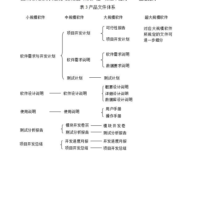 软件开发文件给制实施规定