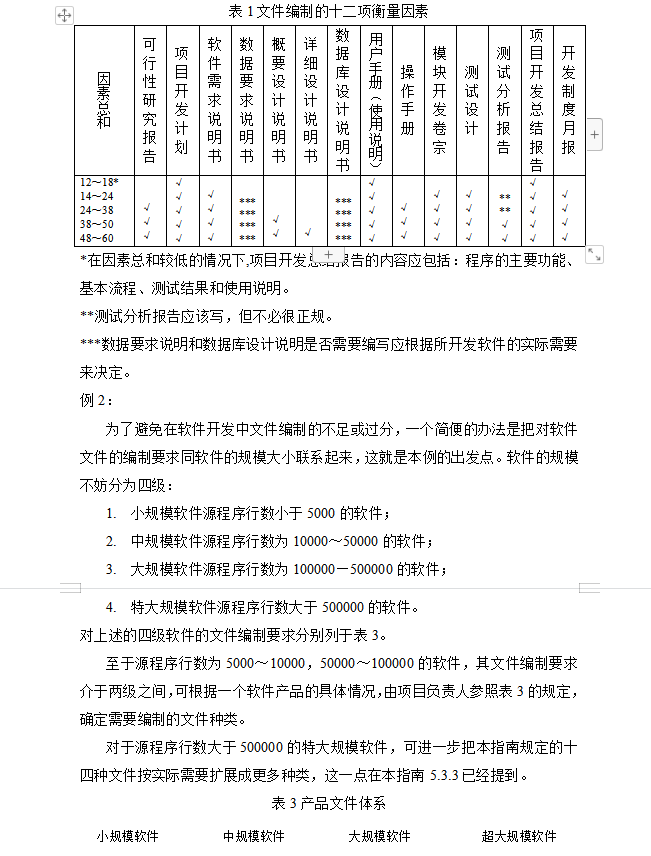 软件开发文件给制实施规定