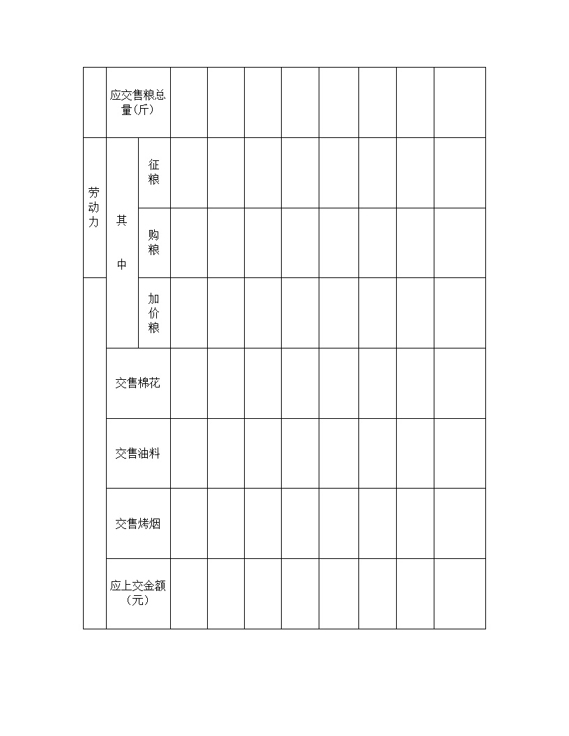 土地承包合同协议书模板1